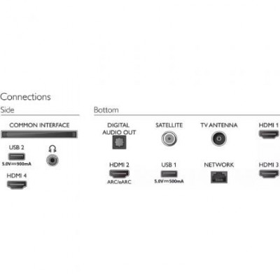 Televisor Philips The One 50PUS8558 50"/ Ultra HD 4K/ Ambilight/ Smart TV/ WiFi