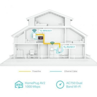 Adaptador Powerline TP-Link TL-WPA7517 Kit 1000Mbps/ Alcance 300m/ Pack de 2