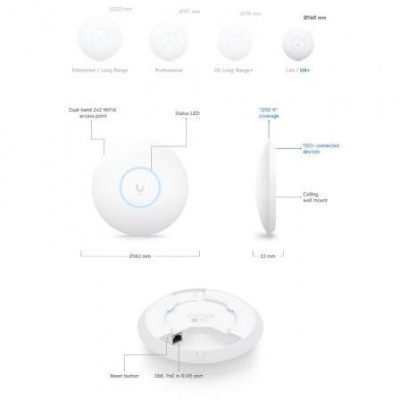 Punto de Acceso Ubiquiti Unifi U6+